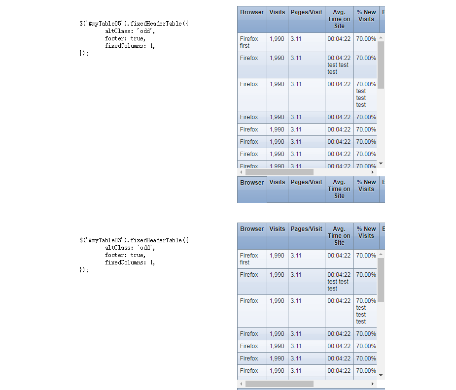 jquery固定table列和行