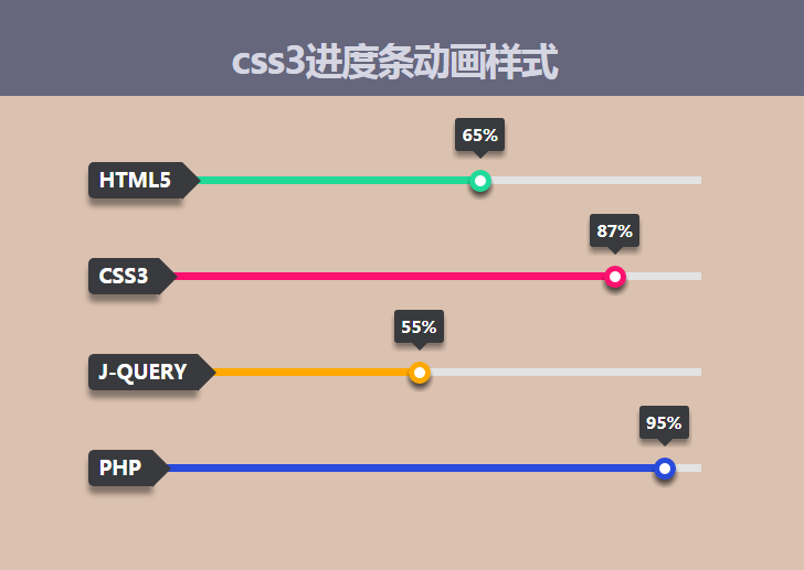 css3进度条动画样式