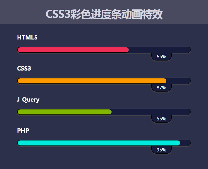 css3进度条动画样式