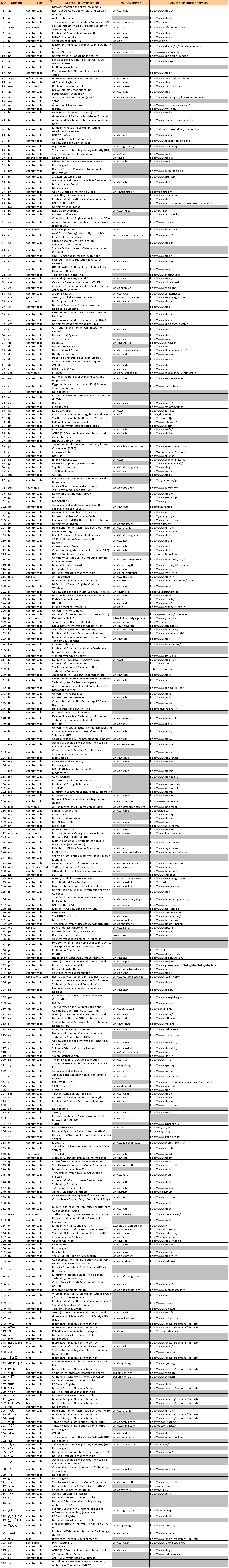 PHP实现域名whois查询，附顶级域名及WHOIS服务器一览