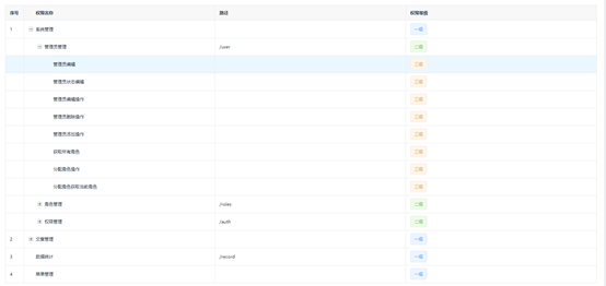 vue-element如何使用vue-table-with-tree-grid树形表格